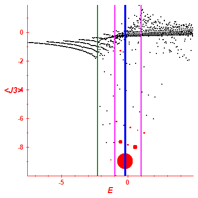 Peres lattice <J3>